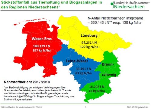 Nährstoffbericht Niedersachsen 2017/2018