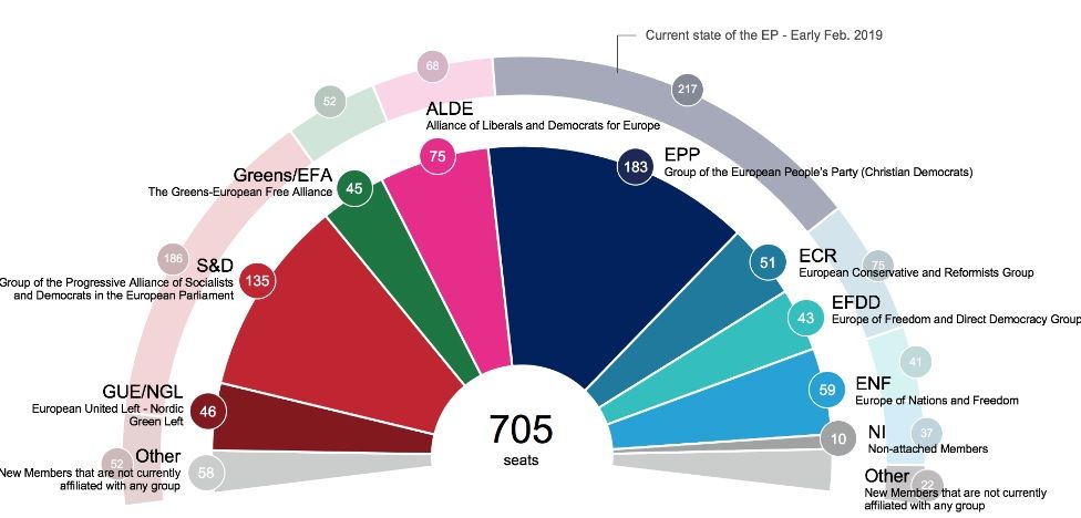 Projektion EU-Parlament 2019