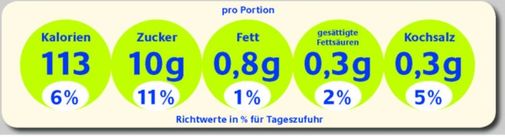 Vorschlag BMELV