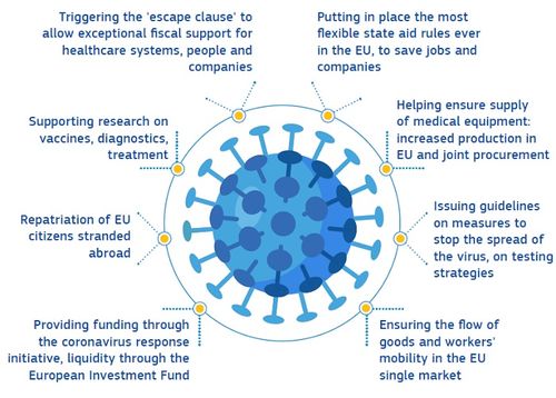 EU-Kommission