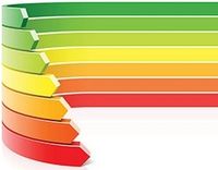 Energielabel