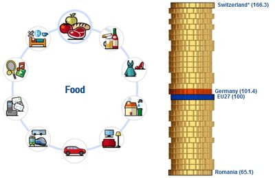 Eurostat