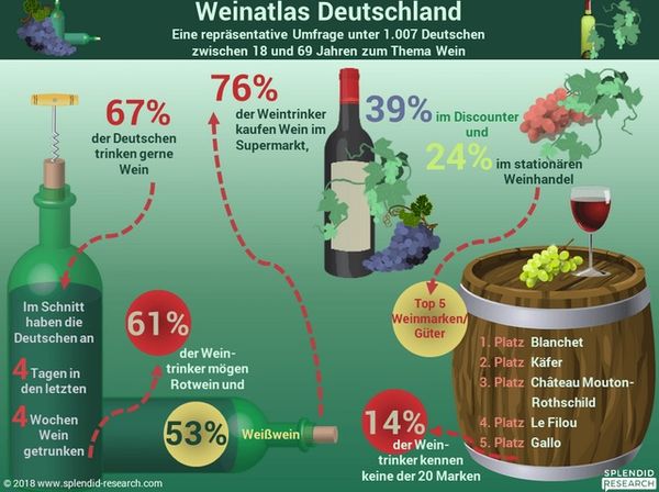 Weinatlas