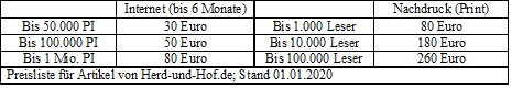 Preisliste ab 01.01.2020