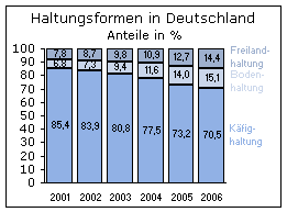 Statistik ZMP