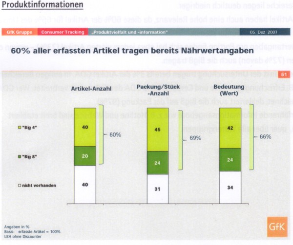 NÃ¤hrwertinformationen GfK