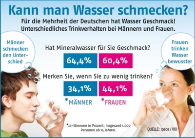 ViO Infografik